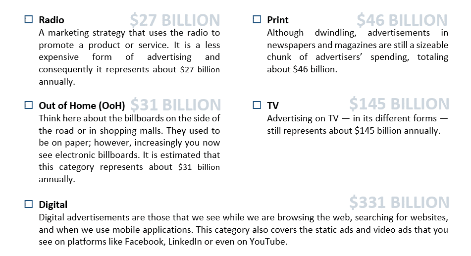 categories of advertising