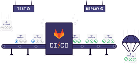 CI-CD gitlab devops