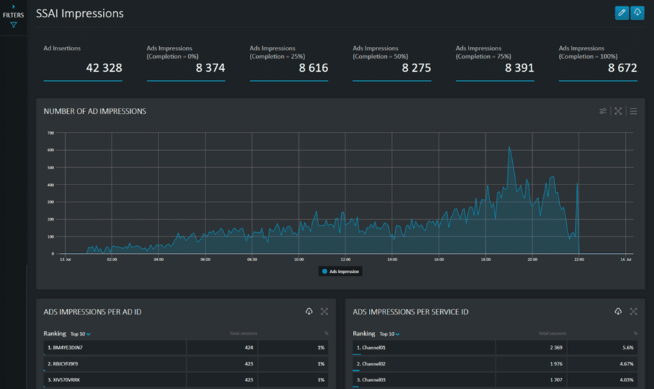 SSAI IMPRESSIONS KPIS