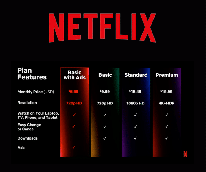 netflix AVOD SVOD MODELS