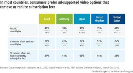 fast vs subscription by country