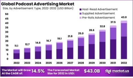 Advertising Report from market.us
