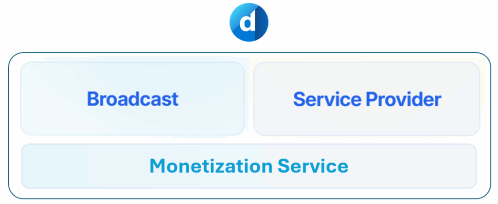 service provider monetization service