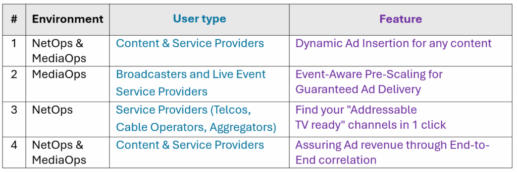 Monetization use cases enabled by Broadpeak, Mllabs, and Skyline
