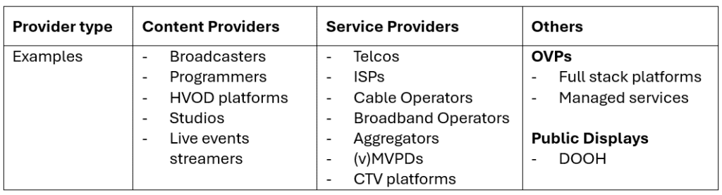 driving and managing ad processing at scale for a wide range of streaming service providers