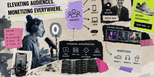 Editorial collage illustrating creator economy monetization through streaming technology, connected TV, digital advertising, and video infrastructure.